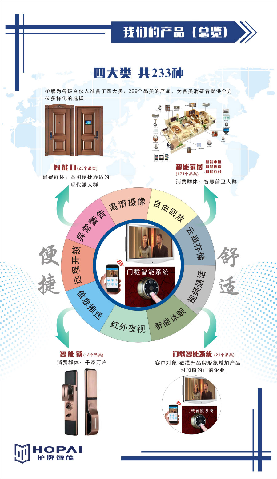 20、我們的產品（總覽）